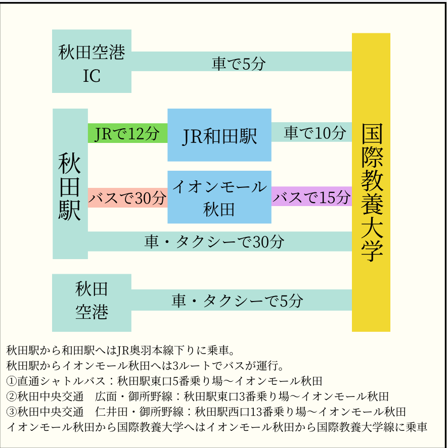 Access Map